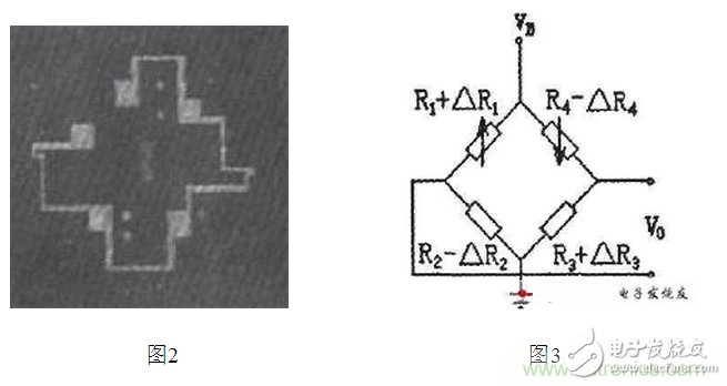 壓阻式壓力傳感器在汽車上的應(yīng)用實(shí)例