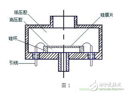 壓阻式壓力傳感器在汽車上的應(yīng)用實(shí)例