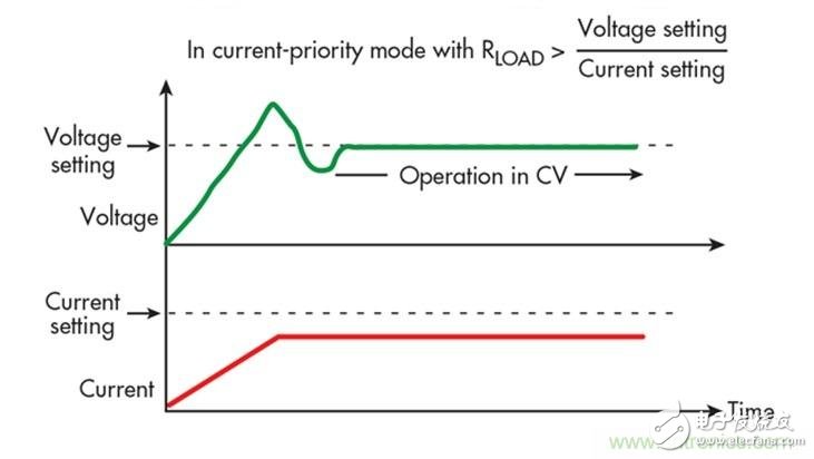 準確理解優(yōu)先級才是管理過沖的一劑良藥