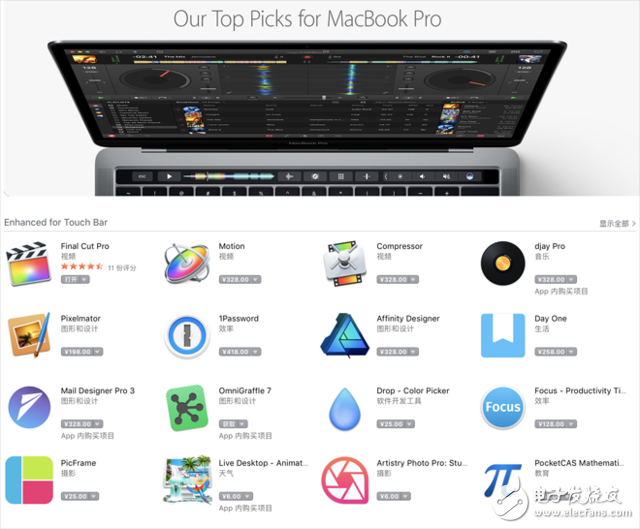 macbook pro怎么樣,Mac深度評(píng)測(cè)Touch Bar親身體驗(yàn)