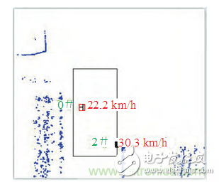 基于激光傳感器的無人駕駛汽車動態(tài)障礙物檢測跟蹤