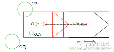 基于激光傳感器的無人駕駛汽車動態(tài)障礙物檢測跟蹤