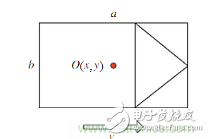 基于激光傳感器的無人駕駛汽車動態(tài)障礙物檢測跟蹤