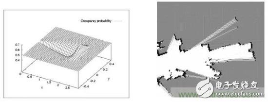 機(jī)器人自主移動(dòng)的秘密，從SLAM技術(shù)說起