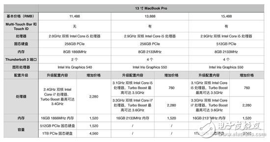 蘋果新品MacBook Pro圖文詳解，看完在想想要不入手