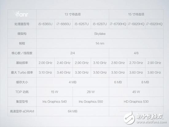 蘋果新品MacBook Pro圖文詳解，看完在想想要不入手