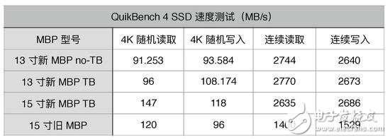 蘋果新品MacBook Pro圖文詳解，看完在想想要不入手
