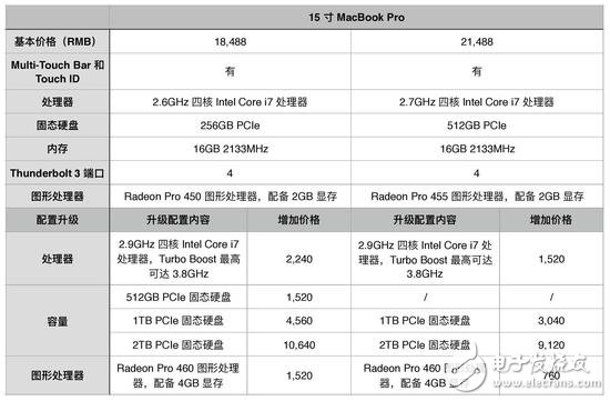 蘋果新品MacBook Pro圖文詳解，看完在想想要不入手