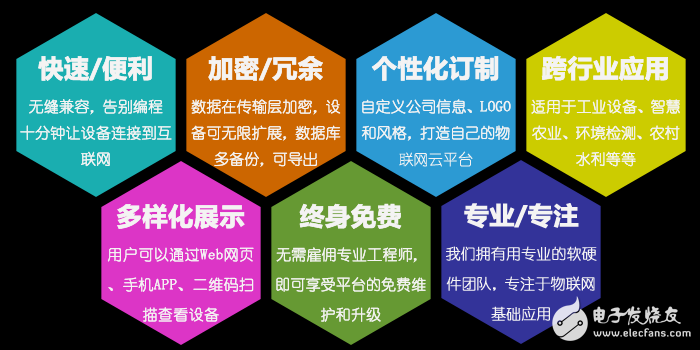 自己動(dòng)手 實(shí)現(xiàn)手機(jī)APP遠(yuǎn)程監(jiān)控PLC_物聯(lián)網(wǎng),云計(jì)算,大數(shù)據(jù)