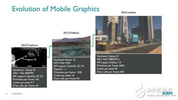 華為Mate9安兔兔跑分：Mali-G71性能已全面超越Adreno530？