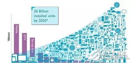 AI互聯(lián)網(wǎng)究竟能帶來什么？