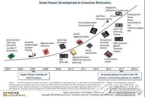 AI互聯(lián)網(wǎng)究竟能帶來什么？