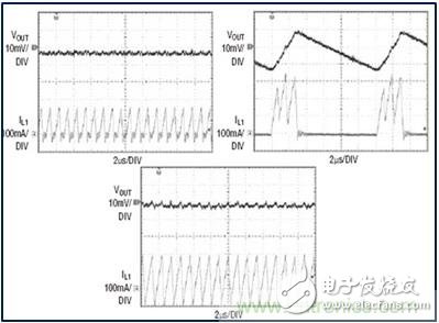 DCDC變換器輕載時(shí)三種工作模式是什么？