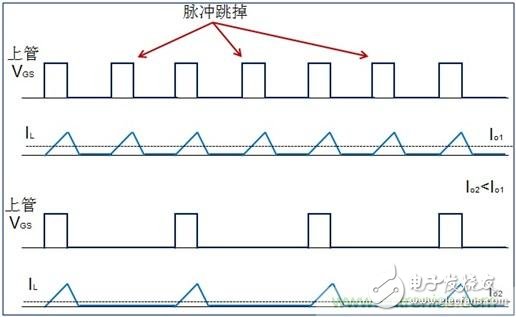 DCDC變換器輕載時(shí)三種工作模式是什么？