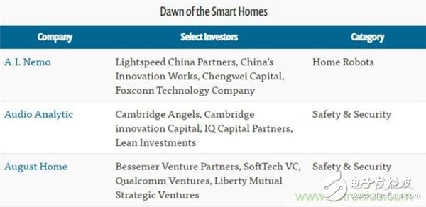 2016年智能家居市場(chǎng)現(xiàn)狀令人堪憂？