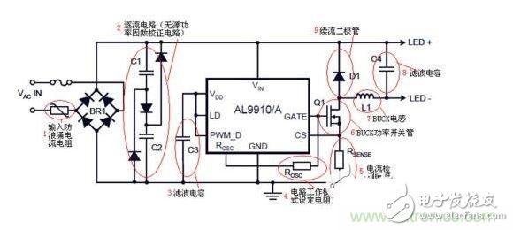 脈寬調(diào)制（PWM）LED驅動器控制電路