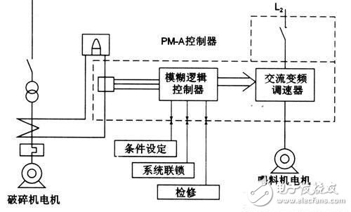 如何讓機(jī)器人實現(xiàn)避障？這些方法可行