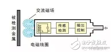 接近傳感器的選型