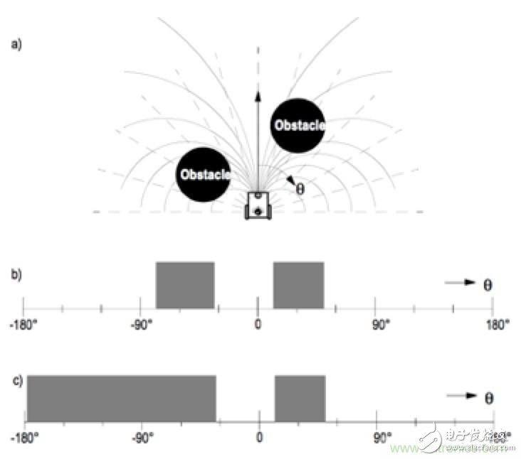 從傳感器到算法原理，機器人避障的出路在哪里？
