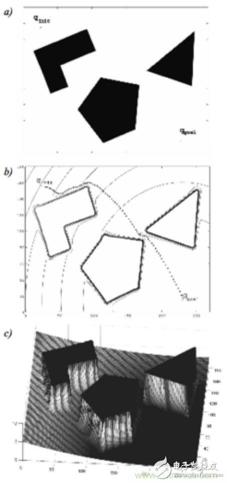 從傳感器到算法原理，機器人避障的出路在哪里？