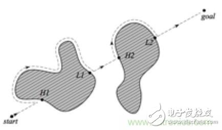 從傳感器到算法原理，機器人避障的出路在哪里？