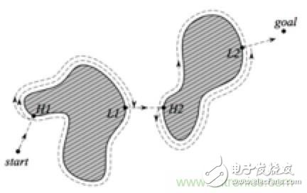從傳感器到算法原理，機器人避障的出路在哪里？
