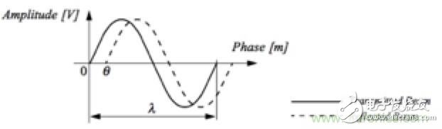 從傳感器到算法原理，機器人避障的出路在哪里？