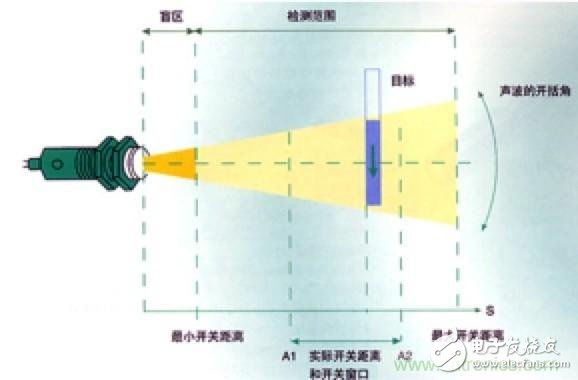 從傳感器到算法原理，機器人避障的出路在哪里？