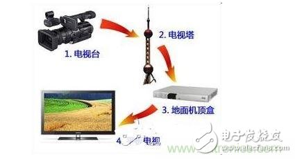 四、如何實(shí)現(xiàn)模擬和數(shù)字電路的功能