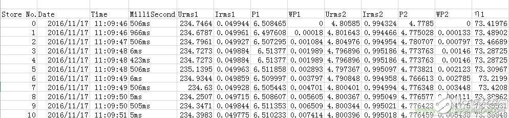 “瘋7”手機充電實測：為何沿用傳統充電模式？