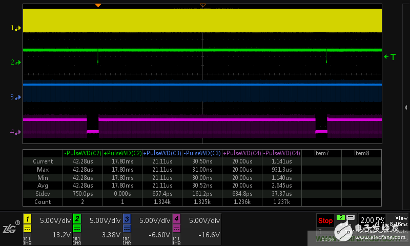 LCD控制器難調(diào)試？教你用示波器就能輕松解決