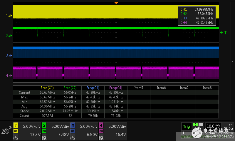 LCD控制器難調(diào)試？教你用示波器就能輕松解決
