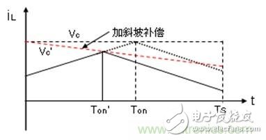 如何轉(zhuǎn)換開關(guān)電源系統(tǒng)電壓模式與電流模式？