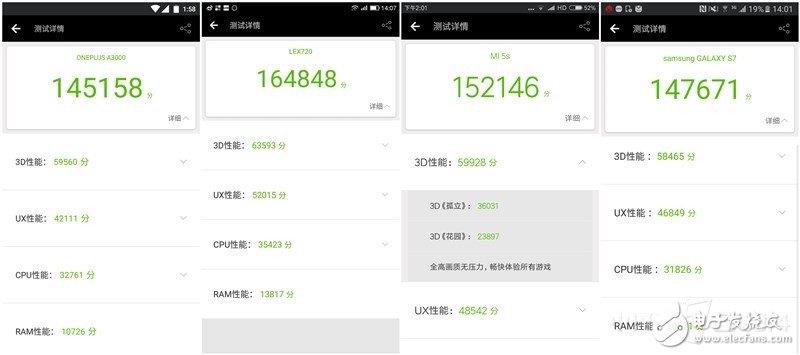 樂Pro3、小米5S、三星S7、一加3四款旗艦級手機(jī)：性能大比拼