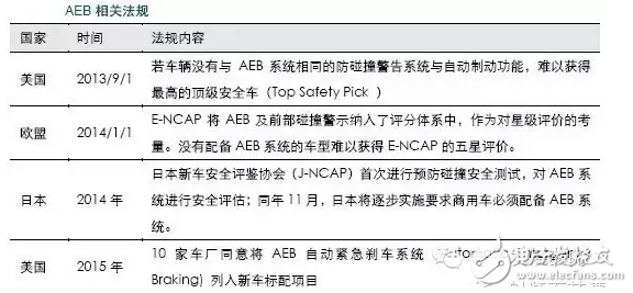 打破壟斷，車載毫米波雷達突破在即！