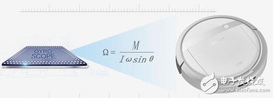 陀螺儀除了導(dǎo)航，還有這些關(guān)鍵技術(shù)會幫助機器人