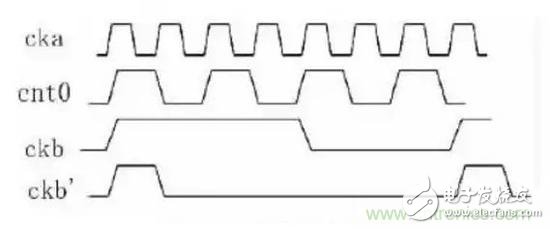 想一次性流片成功，ASIC設(shè)計的這些問題不可忽視
