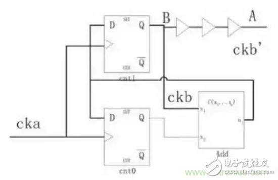 想一次性流片成功，ASIC設(shè)計的這些問題不可忽視