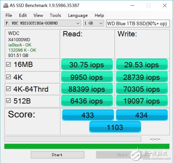 千呼萬(wàn)喚始出來(lái)：西數(shù)WD Blue 1TB SSD兼顧容量與速度