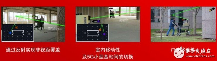 5G要用毫米波，需要解決這兩個問題