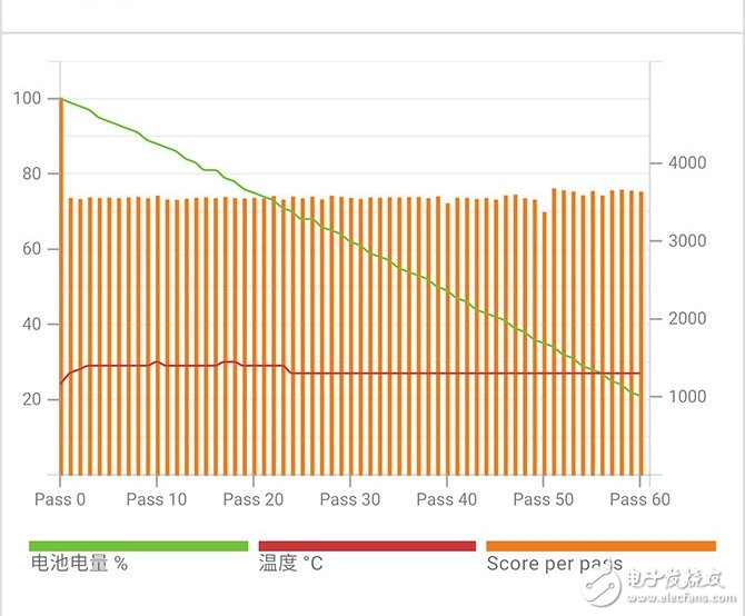 魅族PRO6 Plus深度評(píng)測：年度最強(qiáng)旗艦 配置性能強(qiáng)大
