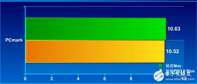 魅族PRO6 Plus深度評(píng)測：年度最強(qiáng)旗艦 配置性能強(qiáng)大