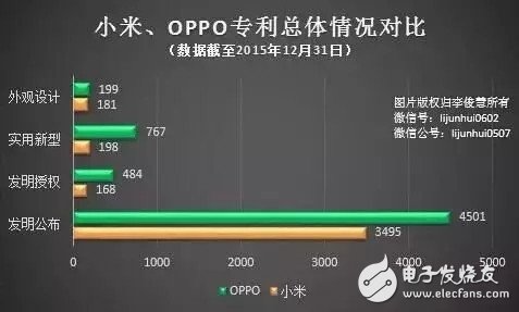 OPPO和小米哪個好？OPPO勝利的四大原因揭秘 小米mix在趕超