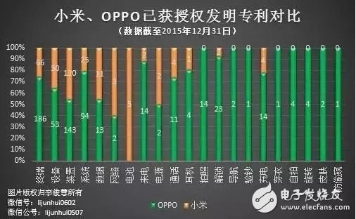 OPPO和小米哪個好？OPPO勝利的四大原因揭秘 小米mix在趕超