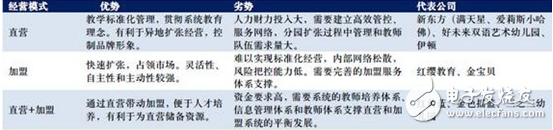 從LED封裝轉(zhuǎn)型做幼教，長(zhǎng)方集團(tuán)“鬧”哪般？