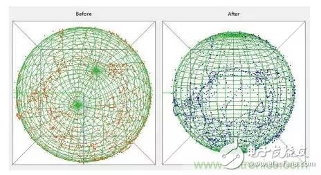 是什么成就了無(wú)人機(jī)的飛行感知技術(shù)？