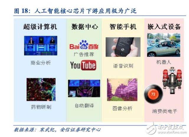 邁向智能時代 人工智能催生新一代專用計(jì)算芯片