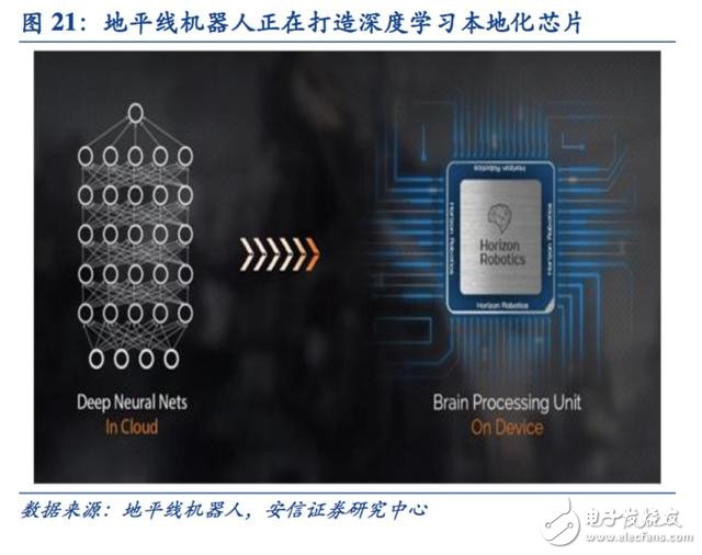 邁向智能時代 人工智能催生新一代專用計(jì)算芯片