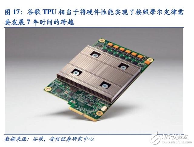 邁向智能時代 人工智能催生新一代專用計(jì)算芯片