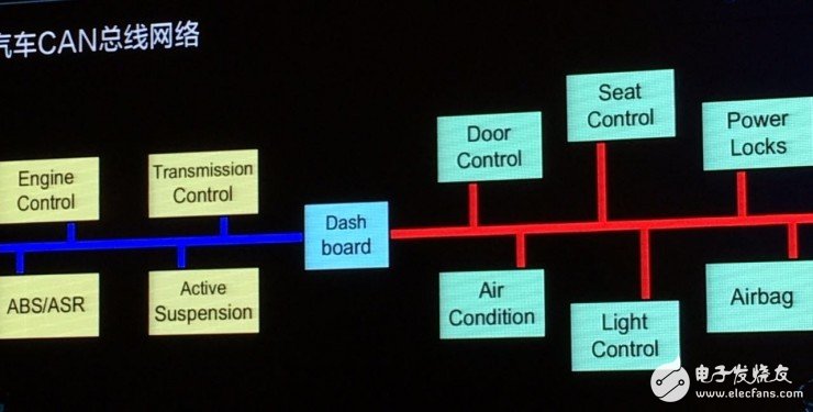 CAN設(shè)計(jì)是什么？為什么裝有CAN設(shè)計(jì)的汽車最容易被黑？